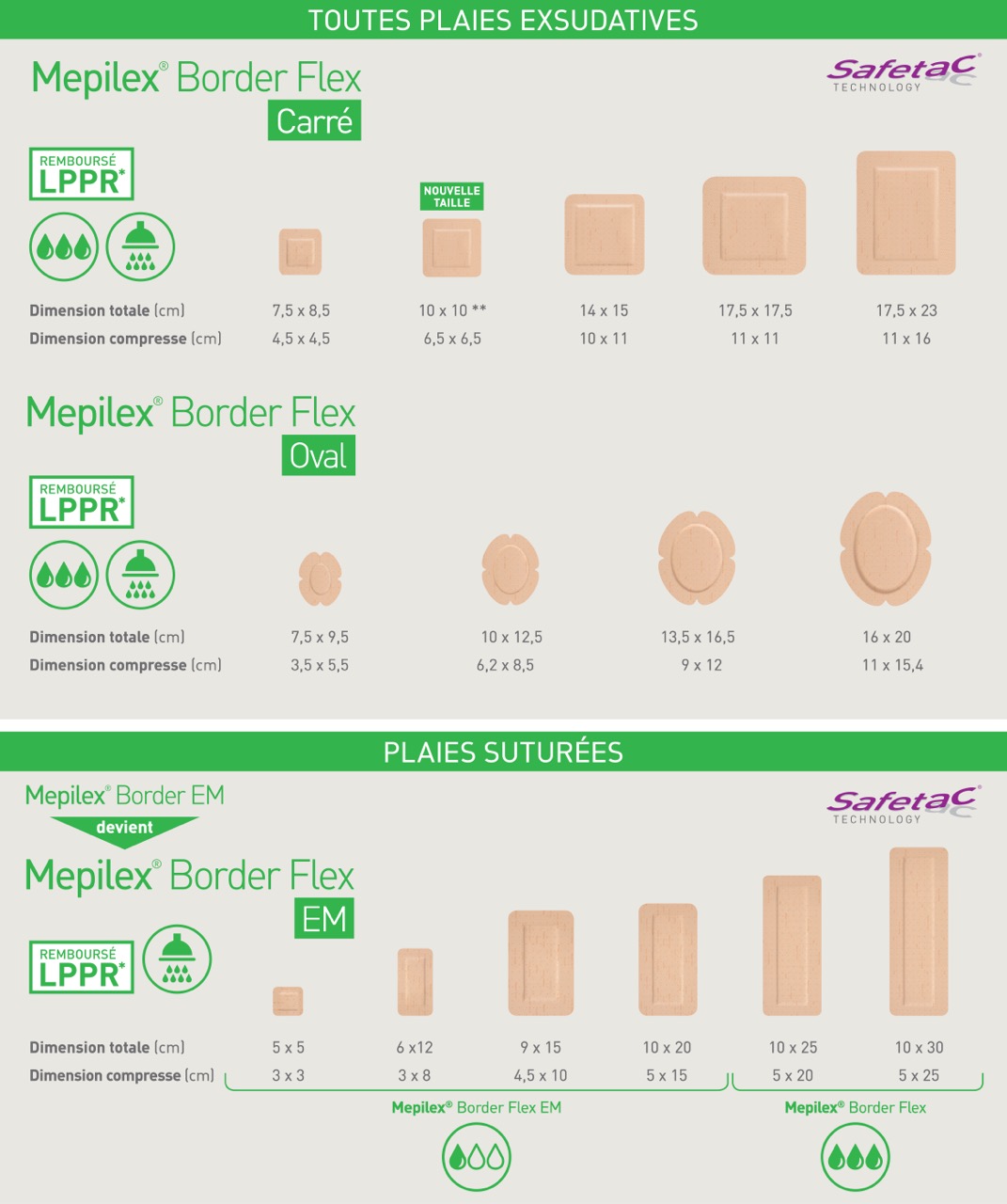 Guide-taille-pansements-mepilex-border-flex